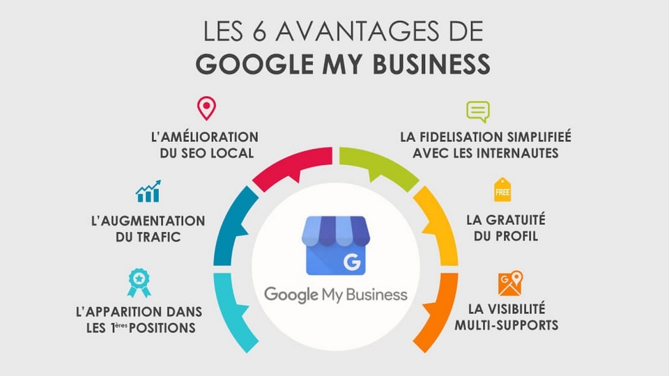 Les avantages de Google My Business